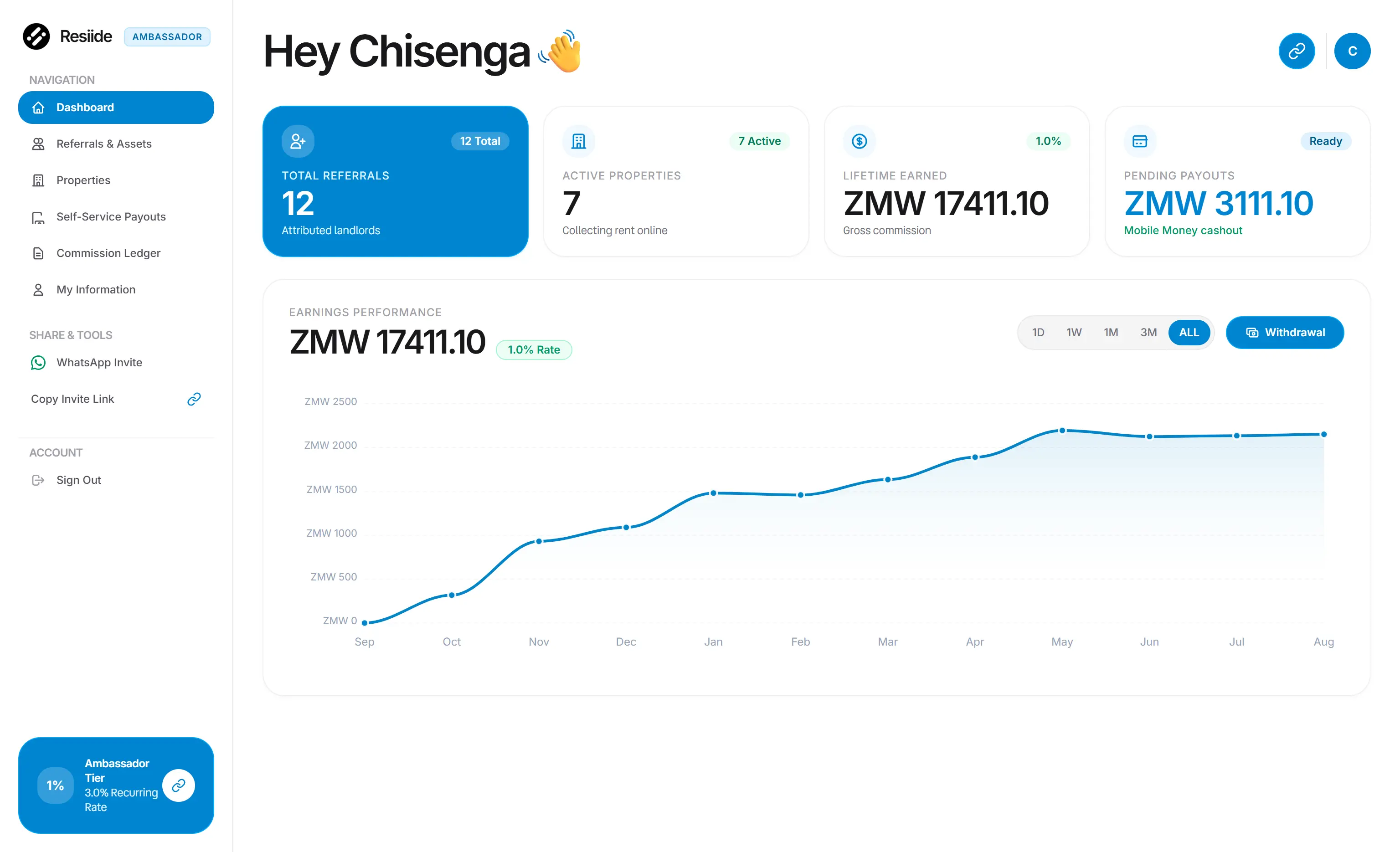 The Resiide ambassador dashboard — referred landlords, commission earned and Mobile Money payouts