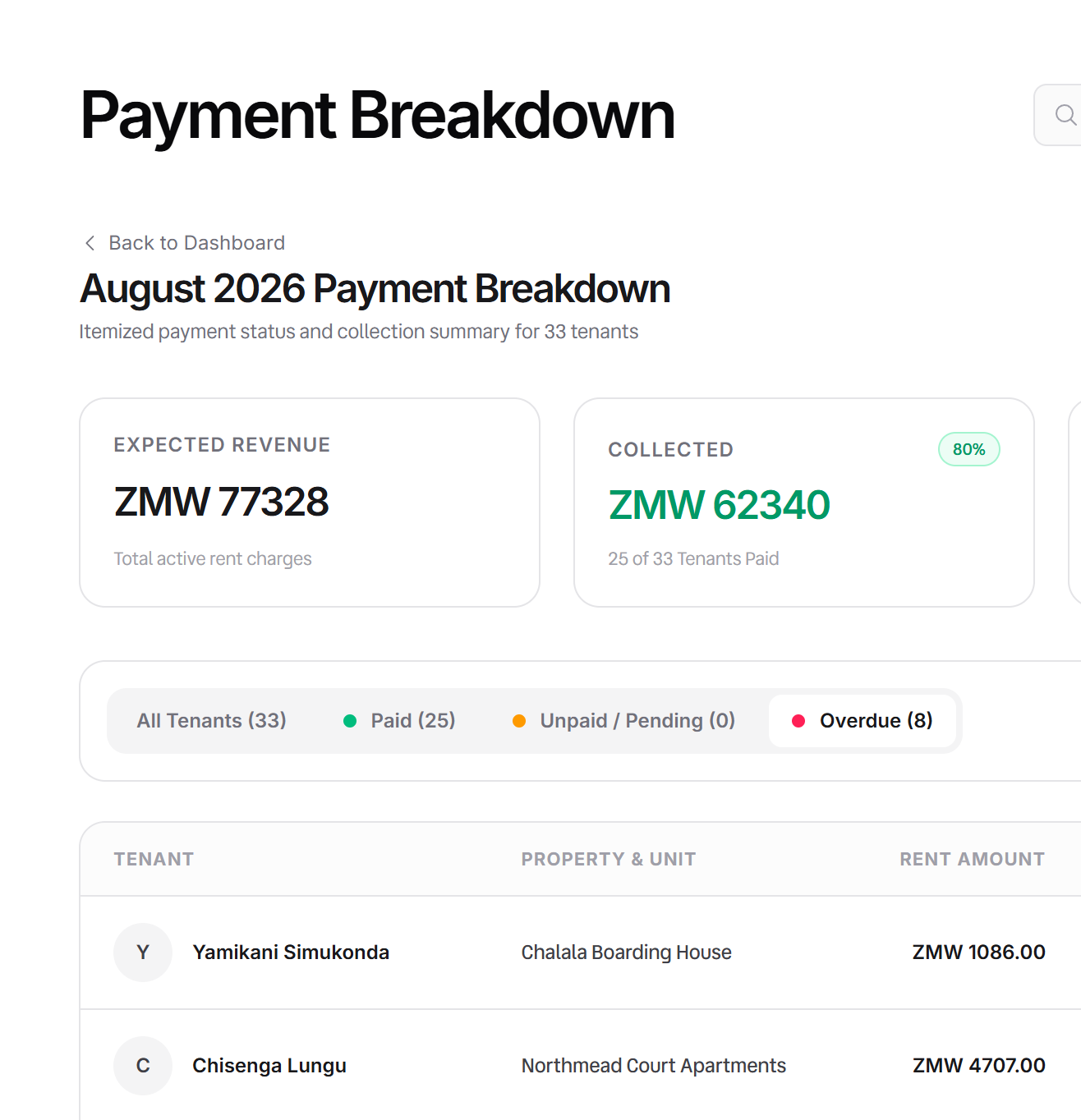 Resiide payment breakdown dashboard