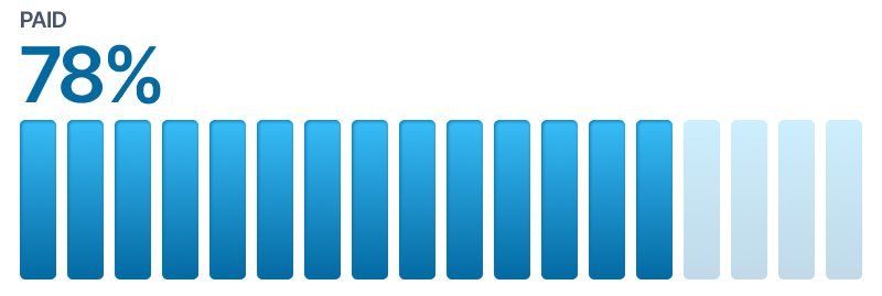 Chart showing paid and outstanding rent